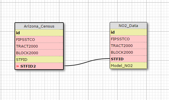 Simplified Conceptual Data Model, 2016. Coursework for GIS 5577. Made with WWW SQL Designer 