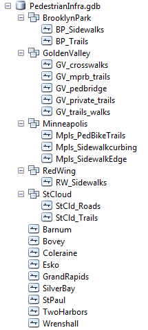Snapshot of Pedestrian Infrastructure Database, 2016. Project for GIS 5577. Made with ESRI’s ArcGIS 