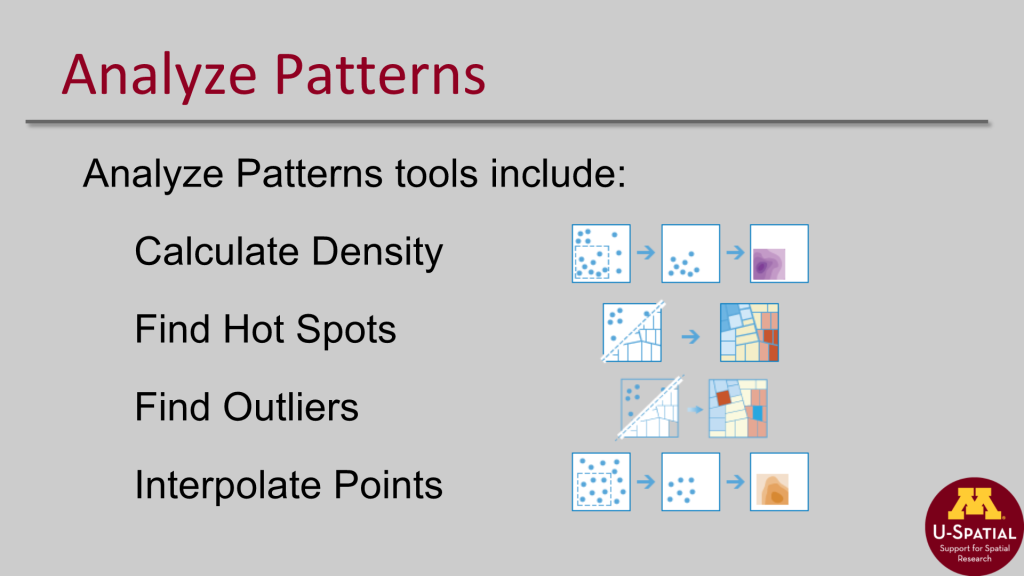 Mapping 101 Analyze Patterns Slide 